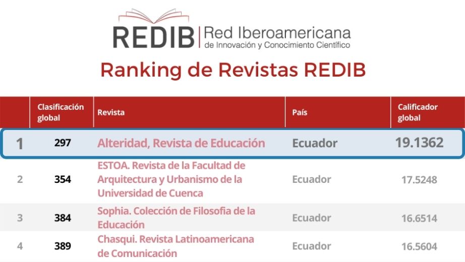 Posición de la revista Alteridad en el Ecuador